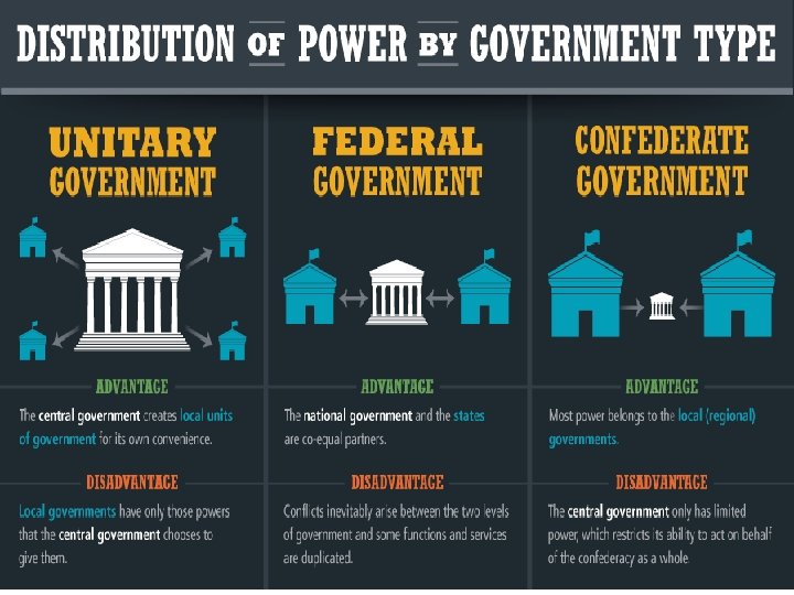 Geographic Distribution of Power 
