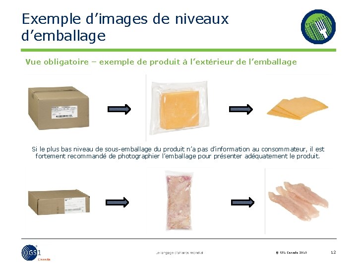 Exemple d’images de niveaux d’emballage Vue obligatoire – exemple de produit à l’extérieur de