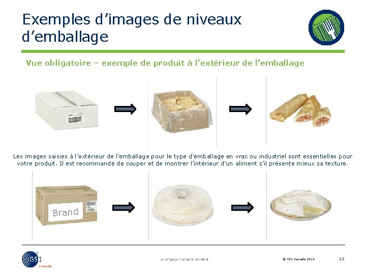 Exemples d’images de niveaux d’emballage Vue obligatoire – exemple de produit à l’extérieur de