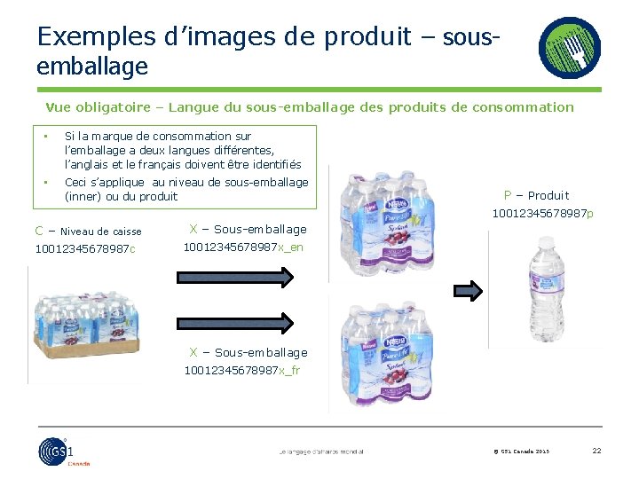 Exemples d’images de produit – sousemballage Vue obligatoire – Langue du sous-emballage des produits