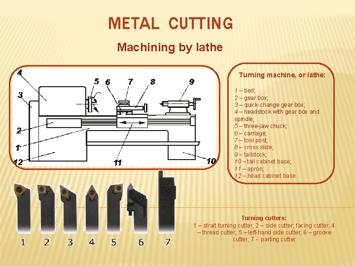 METAL CUTTING Machining by lathe Turning machine, or lathe: 1 – bed; 2 –