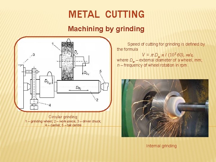 METAL CUTTING Machining by grinding Speed of cutting for grinding is defined by the