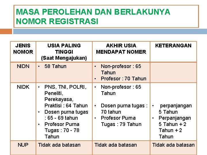 MASA PEROLEHAN DAN BERLAKUNYA NOMOR REGISTRASI JENIS NOMOR USIA PALING TINGGI (Saat Mengajukan) AKHIR