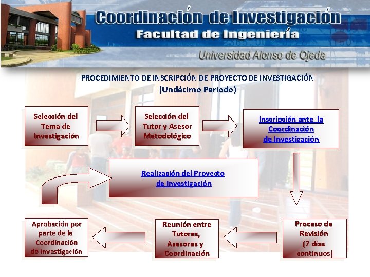 PROCEDIMIENTO DE INSCRIPCIÓN DE PROYECTO DE INVESTIGACIÓN (Undécimo Periodo) Selección del Tema de Investigación PROCEDIMIENTO DE INSCRIPCIÓN DE PROYECTO DE INVESTIGACIÓN (Undécimo Periodo) Selección del Tema de Investigación