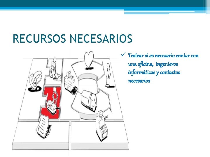 RECURSOS NECESARIOS ü Testear si es necesario contar con una oficina, ingenieros informáticos y