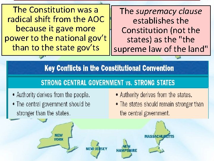 The Constitution was a The supremacy clause radical shift from the AOC establishes the