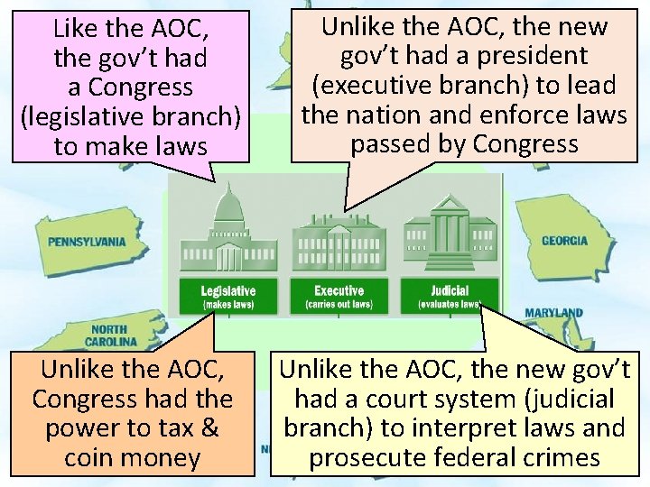 Like the AOC, the gov’t had a Congress (legislative branch) to make laws Unlike