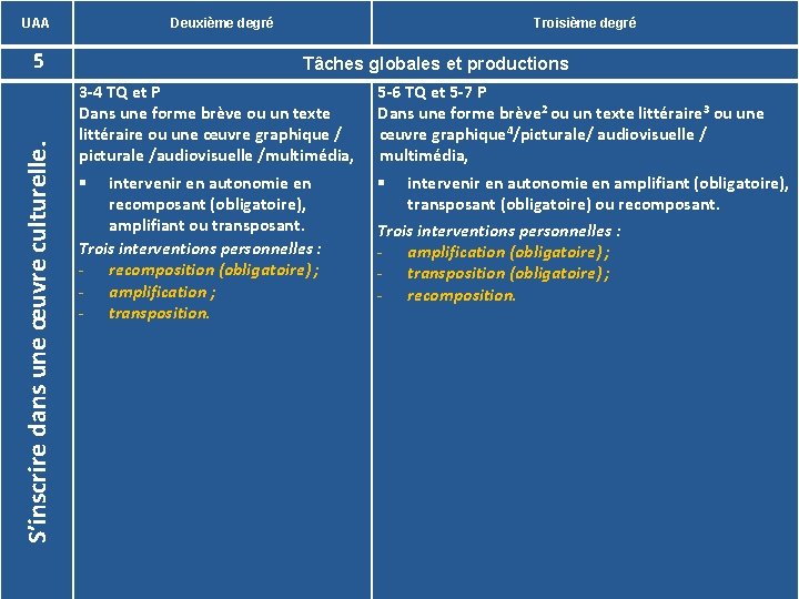 UAA 5 S’inscrire dans une œuvre culturelle. Deuxième degré Troisième degré Tâches globales et