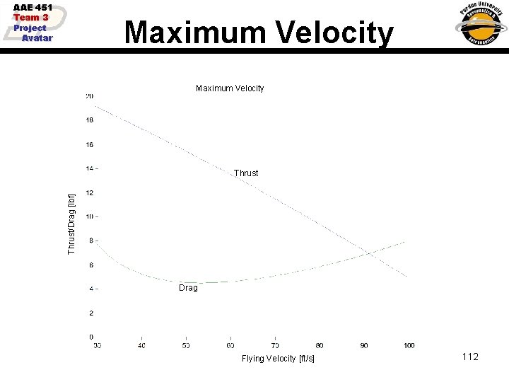 AAE 451 Team 3 Project Avatar Maximum Velocity Thrust/Drag [lbf] Thrust Drag Flying Velocity