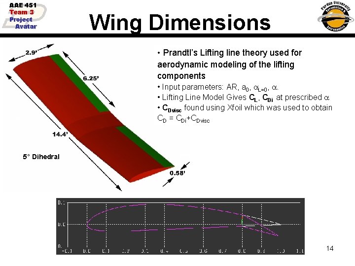 AAE 451 Team 3 Project Avatar Wing Dimensions • Prandtl’s Lifting line theory used