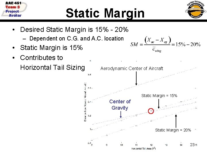 AAE 451 Team 3 Project Avatar Static Margin • Desired Static Margin is 15%
