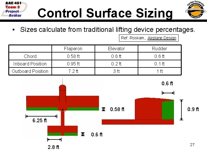 AAE 451 Team 3 Project Avatar Control Surface Sizing • Sizes calculate from traditional