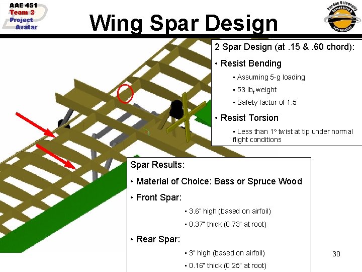 AAE 451 Team 3 Project Avatar Wing Spar Design 2 Spar Design (at. 15