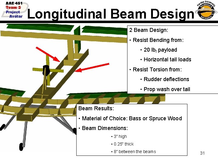 AAE 451 Team 3 Project Avatar Longitudinal Beam Design 2 Beam Design: • Resist
