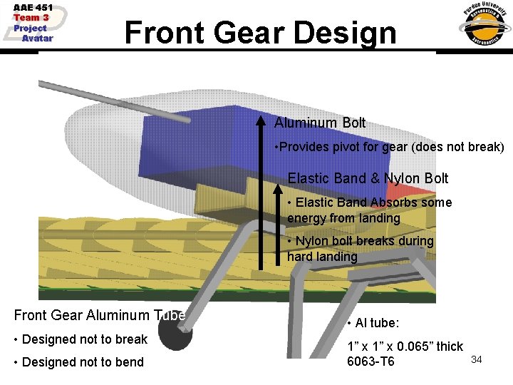 AAE 451 Team 3 Project Avatar Front Gear Design Aluminum Bolt • Provides pivot