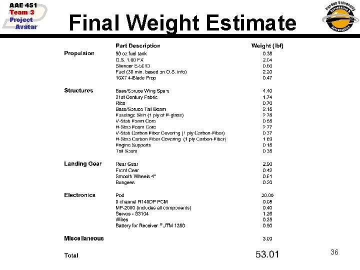 AAE 451 Team 3 Project Avatar Final Weight Estimate 36 