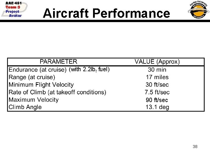 AAE 451 Team 3 Project Avatar Aircraft Performance (with 2. 2 lbf fuel) 90