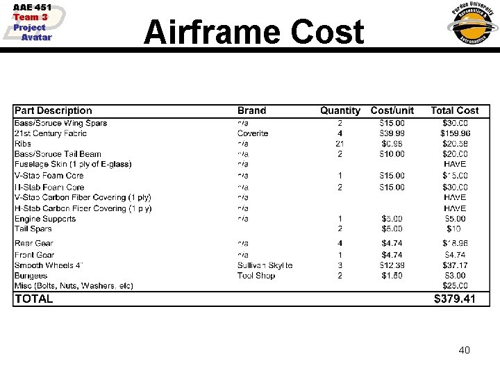 AAE 451 Team 3 Project Avatar Airframe Cost 40 