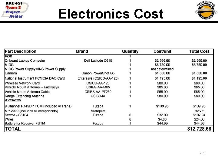 AAE 451 Team 3 Project Avatar Electronics Cost 41 