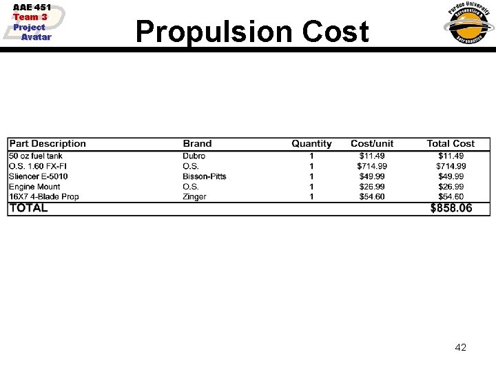 AAE 451 Team 3 Project Avatar Propulsion Cost 42 