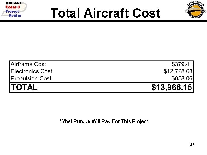 AAE 451 Team 3 Project Avatar Total Aircraft Cost What Purdue Will Pay For