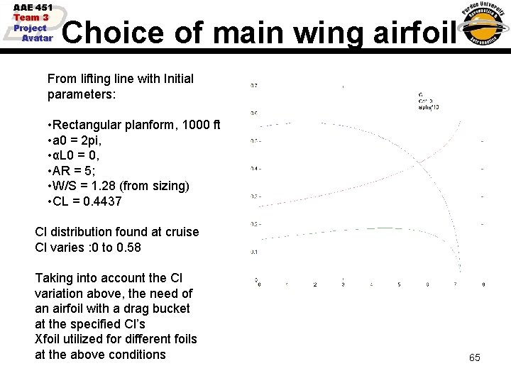 AAE 451 Team 3 Project Avatar Choice of main wing airfoil From lifting line