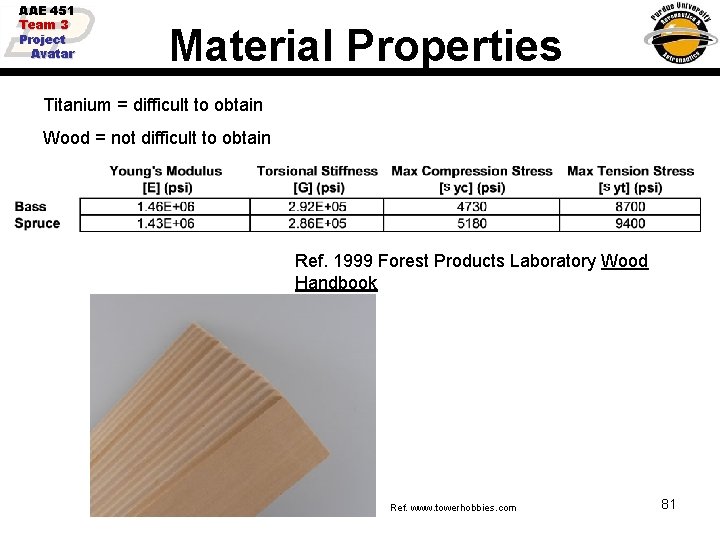 AAE 451 Team 3 Project Avatar Material Properties Titanium = difficult to obtain Wood