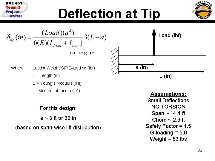 AAE 451 Team 3 Project Avatar Deflection at Tip Load (lbf) Ref. Gere pg.