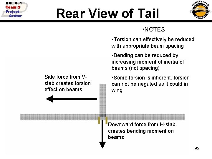 AAE 451 Team 3 Project Avatar Rear View of Tail • NOTES • Torsion