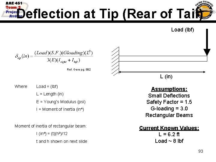 AAE 451 Team 3 Project Avatar Deflection at Tip (Rear of Tail) Load (lbf)