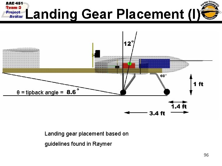 AAE 451 Team 3 Project Avatar Landing Gear Placement (I) θ = tipback angle