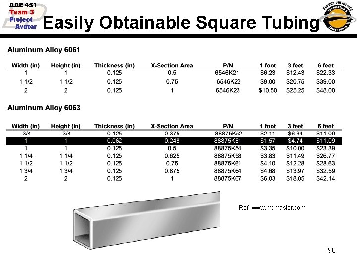 AAE 451 Team 3 Project Avatar Easily Obtainable Square Tubing Ref. www. mcmaster. com