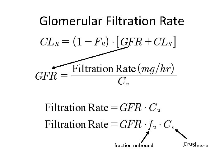 Glomerular Filtration Rate fraction unbound [Drug]plasma 