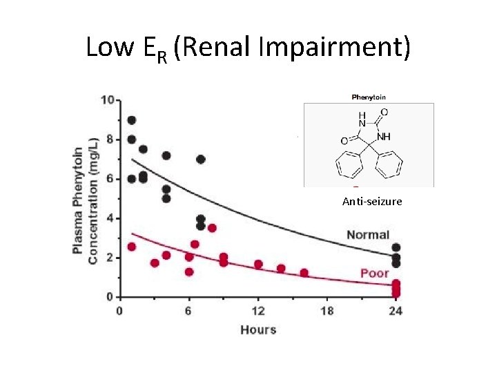 Low ER (Renal Impairment) Anti-seizure 