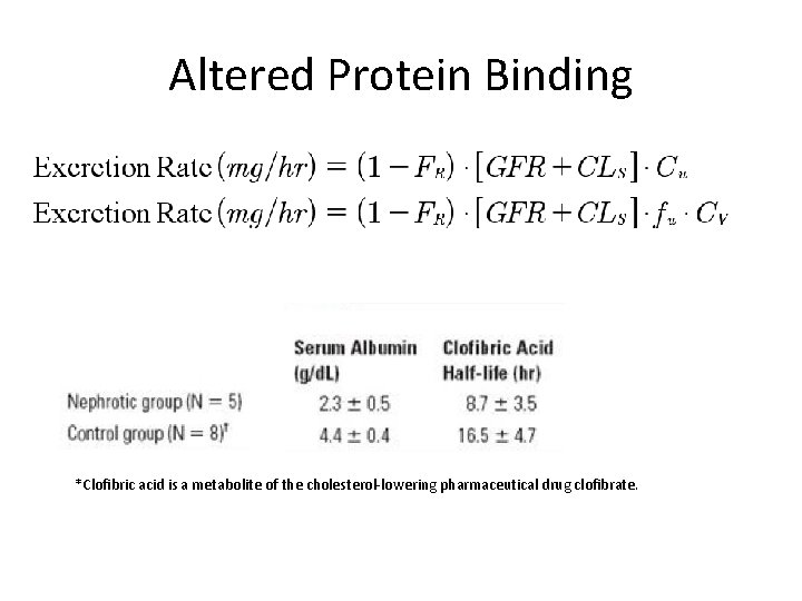 Altered Protein Binding *Clofibric acid is a metabolite of the cholesterol-lowering pharmaceutical drug clofibrate.