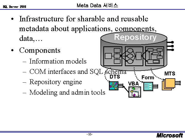 SQL Server 2000 Meta Data 서비스 • Infrastructure for sharable and reusable metadata about