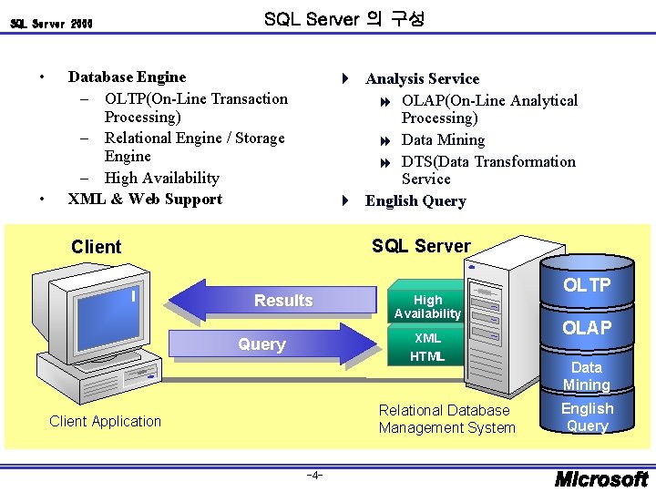 SQL Server 2000 • • SQL Server 의 구성 Database Engine – OLTP(On-Line Transaction