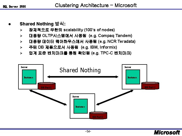 Clustering Architecture – Microsoft SQL Server 2000 l Shared Nothing 방식: 잠재적으로 무한의 scalability