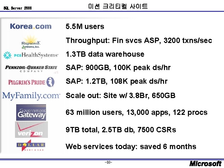 SQL Server 2000 미션 크리티컬 사이트 5. 5 M users Throughput: Fin svcs ASP,