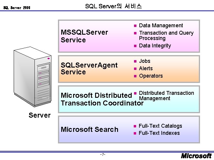 SQL Server 2000 SQL Server의 서비스 n MSSQLServer Service n n SQLServer. Agent Service
