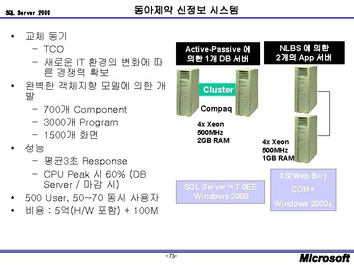SQL Server 2000 • • • 동아제약 신정보 시스템 교체 동기 – TCO –