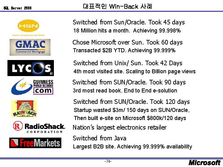 SQL Server 2000 대표적인 Win-Back 사례 Switched from Sun/Oracle. Took 45 days 18 Million