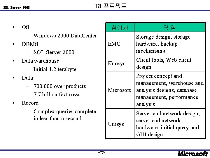 SQL Server 2000 • • • T 3 프로젝트 OS – Windows 2000 Data.