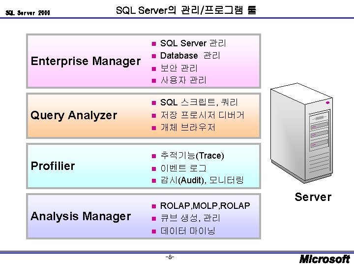 SQL Server 2000 SQL Server의 관리/프로그램 툴 n Enterprise Manager n n Query Analyzer