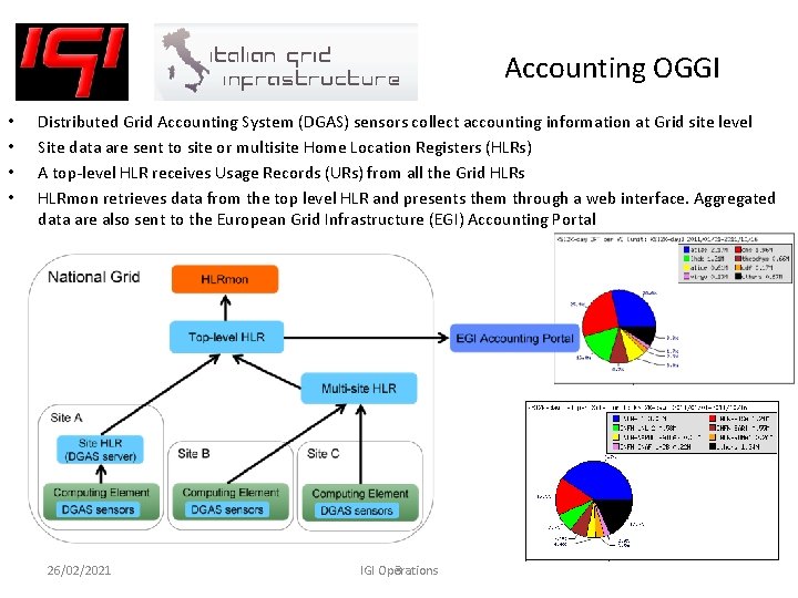 Accounting OGGI • • Distributed Grid Accounting System (DGAS) sensors collect accounting information at