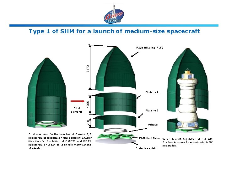 Type 1 of SHM for a launch of medium-size spacecraft 3170 Payload fairing (PLF)