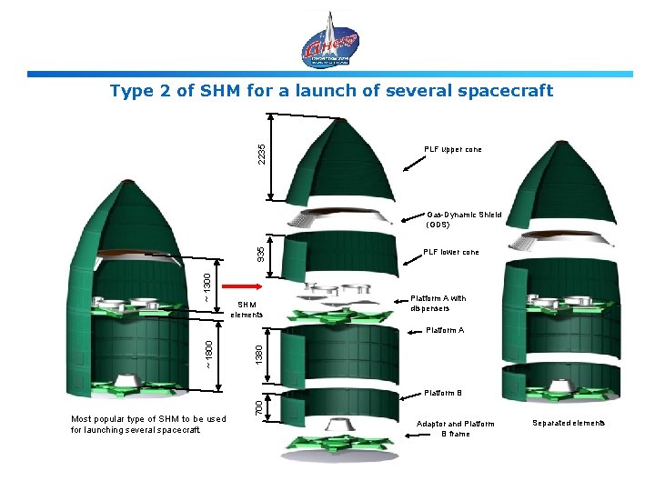 2235 Type 2 of SHM for a launch of several spacecraft PLF upper cone