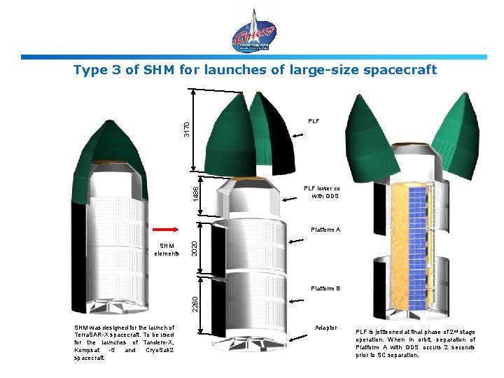 Type 3 of SHM for launches of large-size spacecraft 1486 3170 PLF lower cone