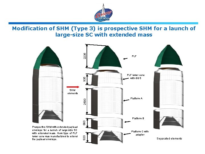 935 2235 Modification of SHM (Type 3) is prospective SHM for a launch of