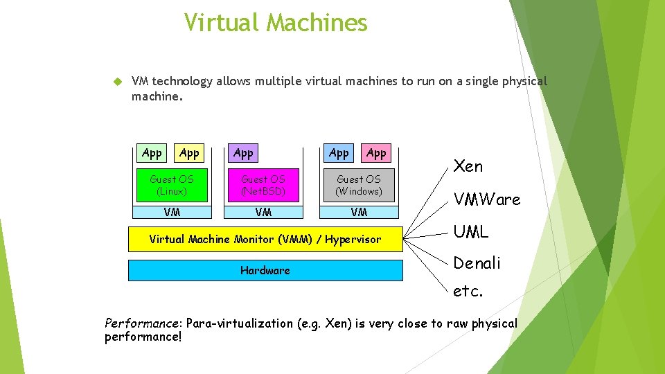 Virtual Machines VM technology allows multiple virtual machines to run on a single physical